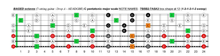 BAGED octaves C pentatonic major scale - 7B5B2:7A5A3 box shape at 12 (131313 sweep)